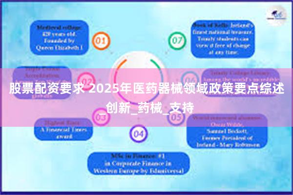 股票配资要求 2025年医药器械领域政策要点综述_创新_药械_支持